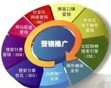 守護(hù)袁昆 新產(chǎn)品上線怎樣通過互聯(lián)網(wǎng)營銷推廣