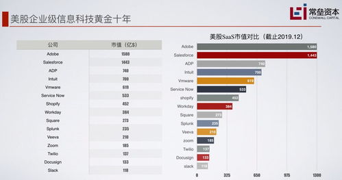 2019 年末,我們來一次放肆地投資復(fù)盤